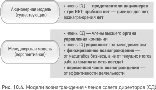 Из идеального реальному. Что действительно нужно компаниям для своей практики из Corporate Governance Best Practices