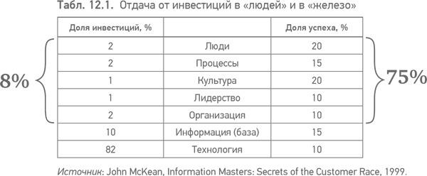 Из идеального реальному. Что действительно нужно компаниям для своей практики из Corporate Governance Best Practices