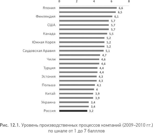 Из идеального реальному. Что действительно нужно компаниям для своей практики из Corporate Governance Best Practices