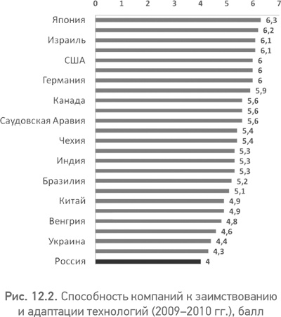 Из идеального реальному. Что действительно нужно компаниям для своей практики из Corporate Governance Best Practices