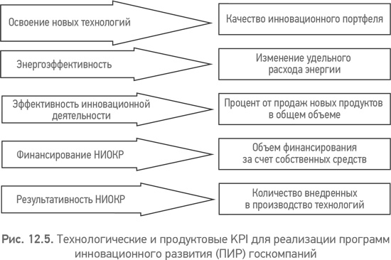 Из идеального реальному. Что действительно нужно компаниям для своей практики из Corporate Governance Best Practices