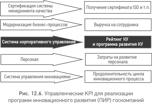 Из идеального реальному. Что действительно нужно компаниям для своей практики из Corporate Governance Best Practices