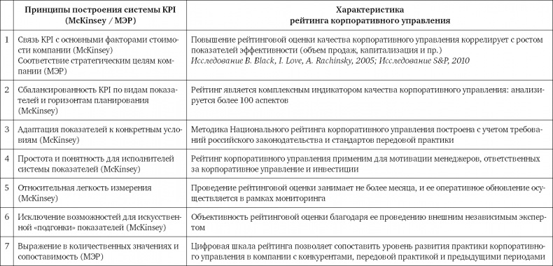 Из идеального реальному. Что действительно нужно компаниям для своей практики из Corporate Governance Best Practices