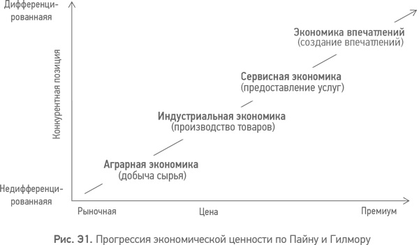 Из идеального реальному. Что действительно нужно компаниям для своей практики из Corporate Governance Best Practices