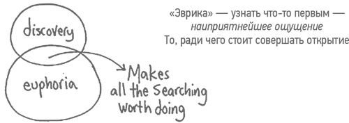 Из идеального реальному. Что действительно нужно компаниям для своей практики из Corporate Governance Best Practices