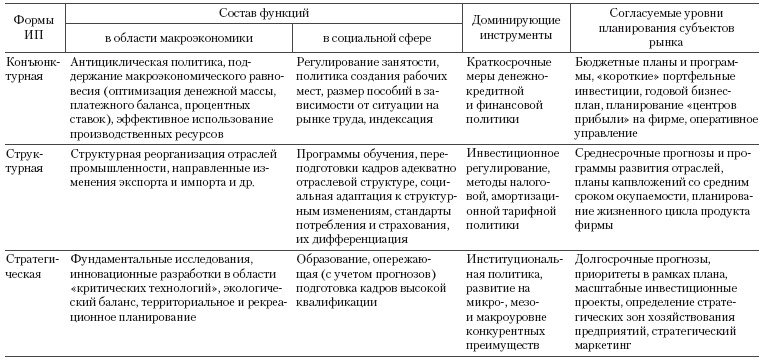 Система государственного и муниципального управления