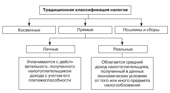 Система государственного и муниципального управления