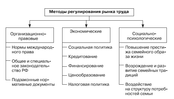 Система государственного и муниципального управления