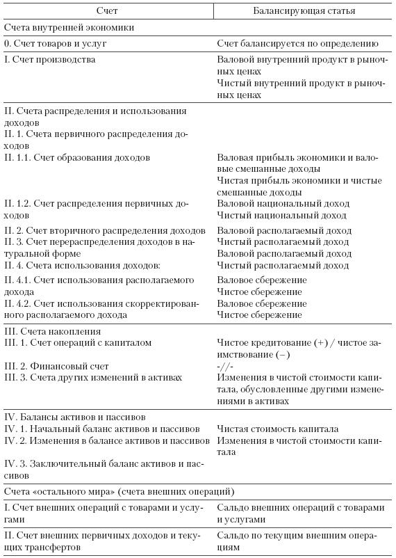 Система государственного и муниципального управления