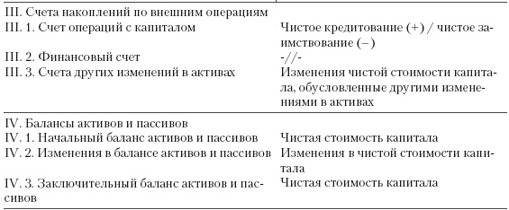 Система государственного и муниципального управления