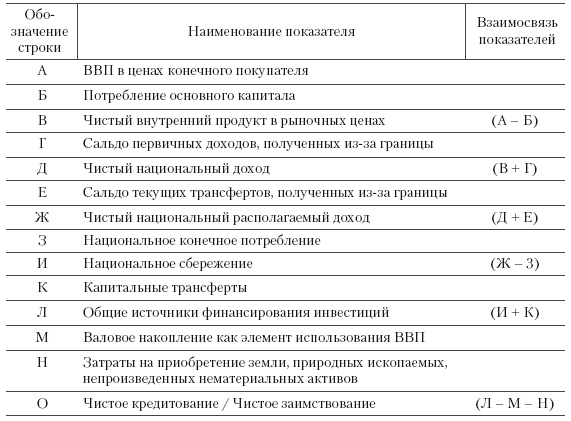 Система государственного и муниципального управления