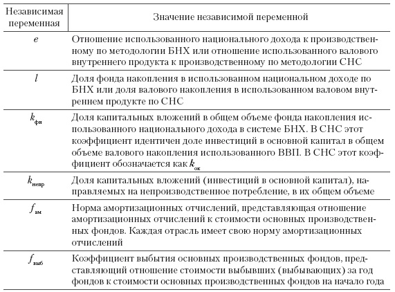 Система государственного и муниципального управления