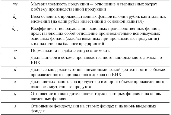 Система государственного и муниципального управления