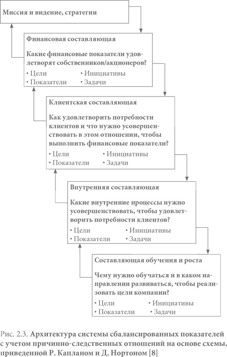 Система вознаграждения. Как разработать цели и KPI