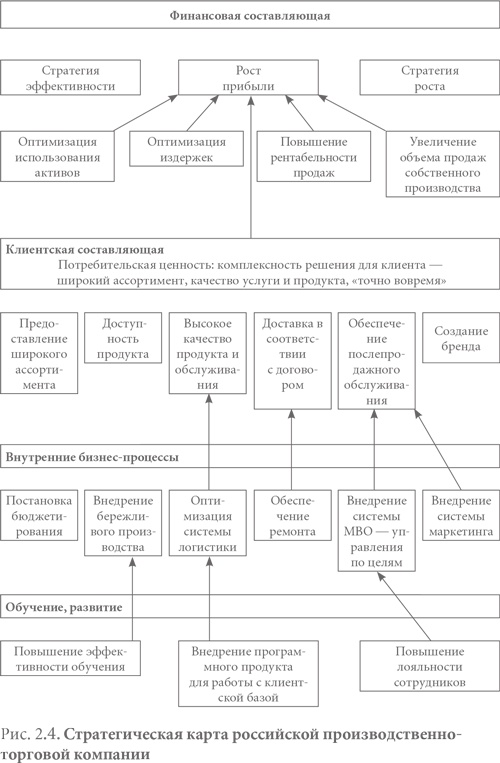 Система вознаграждения. Как разработать цели и KPI