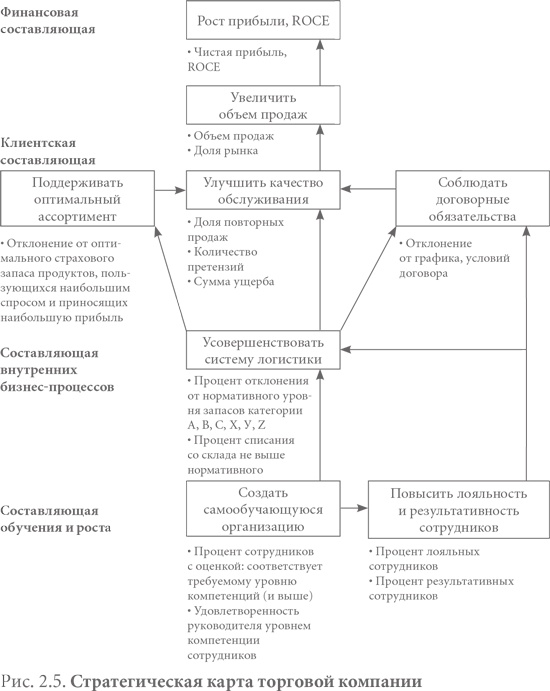 Система вознаграждения. Как разработать цели и KPI