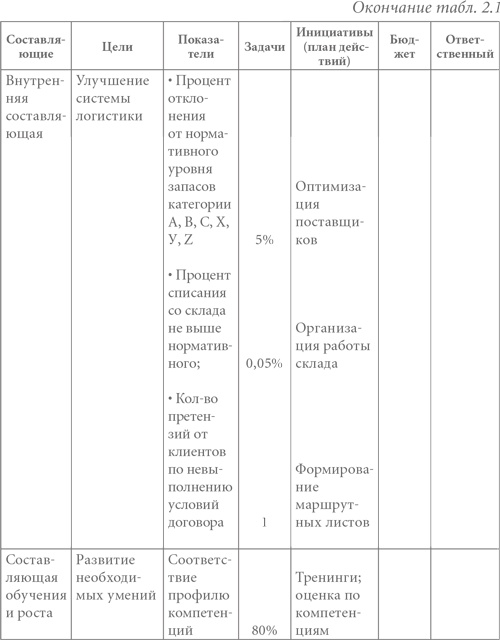 Система вознаграждения. Как разработать цели и KPI