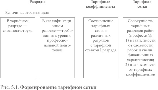 Система вознаграждения. Как разработать цели и KPI