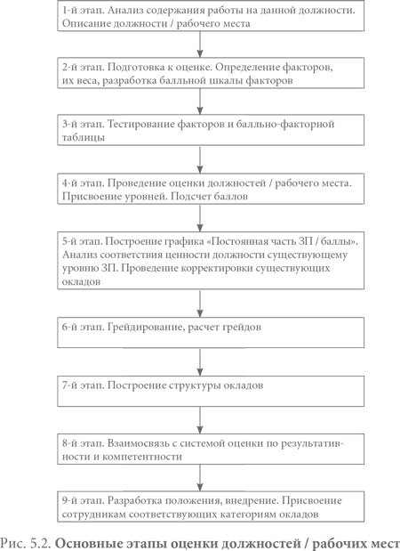 Система вознаграждения. Как разработать цели и KPI