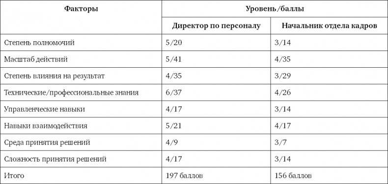 Система вознаграждения. Как разработать цели и KPI