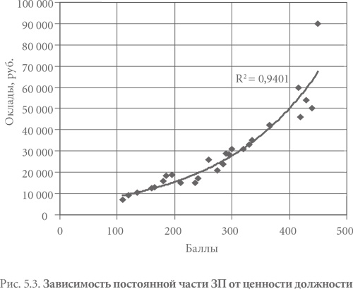 Система вознаграждения. Как разработать цели и KPI