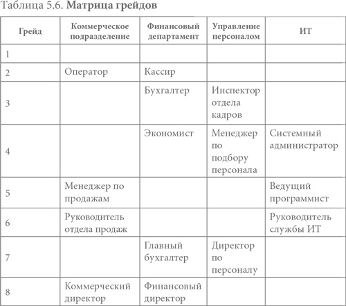 Система вознаграждения. Как разработать цели и KPI