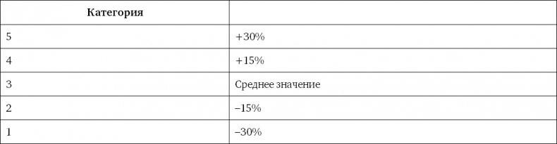 Система вознаграждения. Как разработать цели и KPI