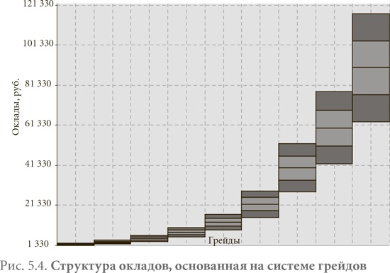 Система вознаграждения. Как разработать цели и KPI