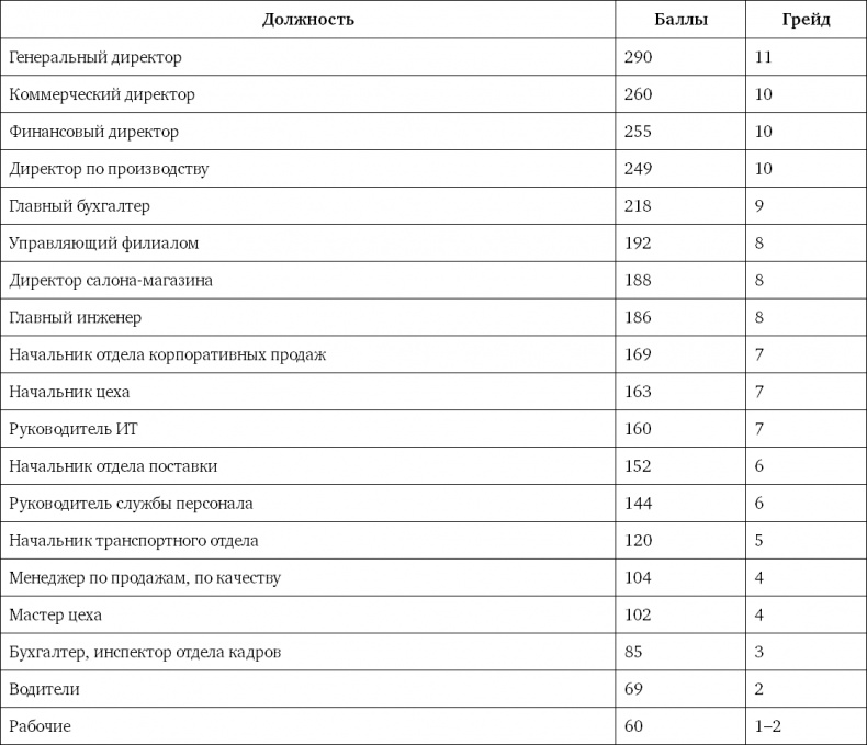 Система вознаграждения. Как разработать цели и KPI