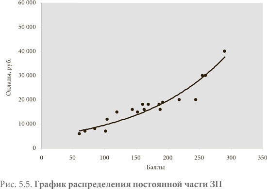 Система вознаграждения. Как разработать цели и KPI