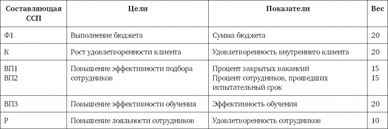 Система вознаграждения. Как разработать цели и KPI