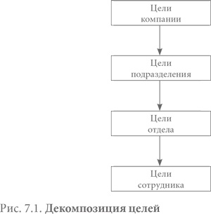 Система вознаграждения. Как разработать цели и KPI