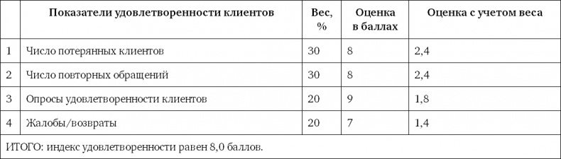 Система вознаграждения. Как разработать цели и KPI