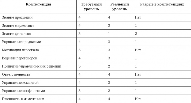 Система вознаграждения. Как разработать цели и KPI