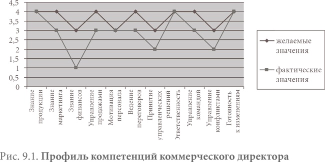 Система вознаграждения. Как разработать цели и KPI