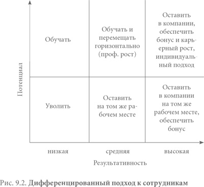 Система вознаграждения. Как разработать цели и KPI