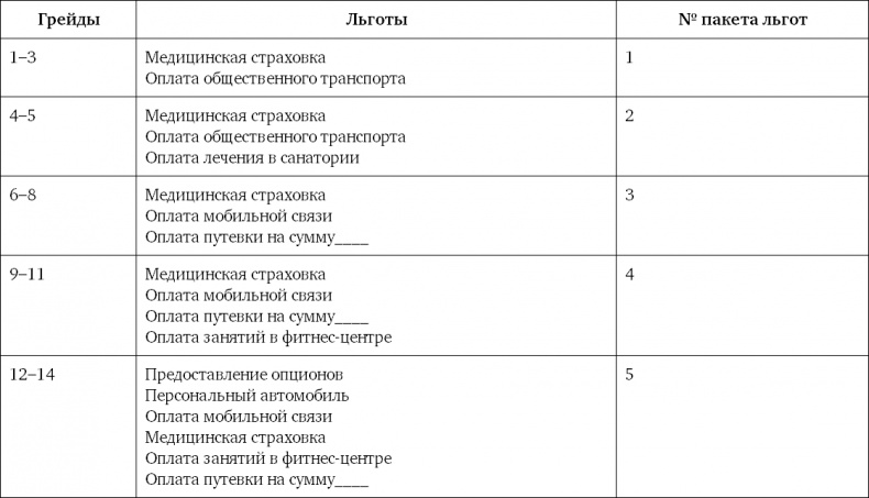 Система вознаграждения. Как разработать цели и KPI