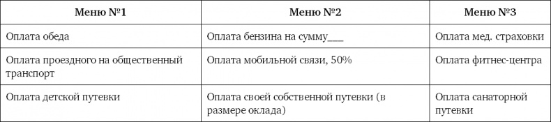 Система вознаграждения. Как разработать цели и KPI