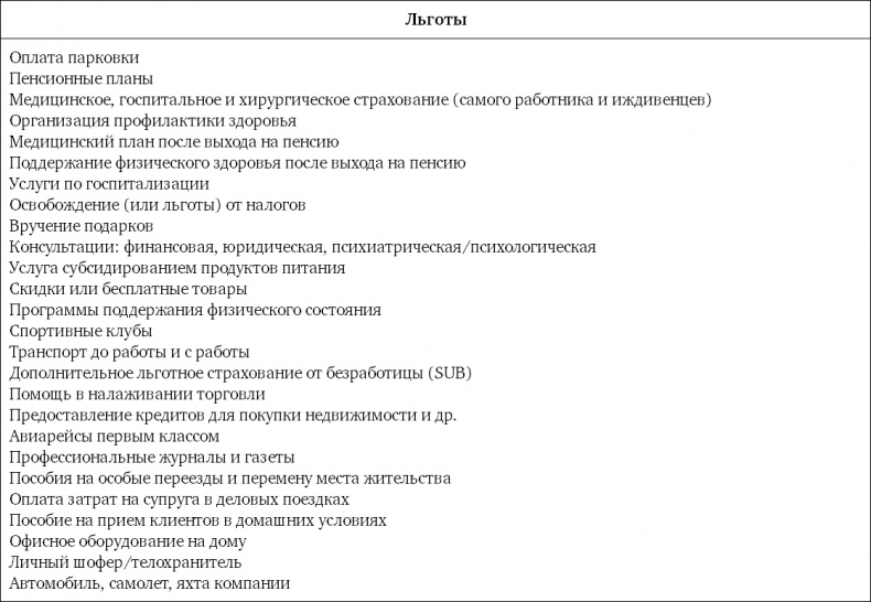 Система вознаграждения. Как разработать цели и KPI