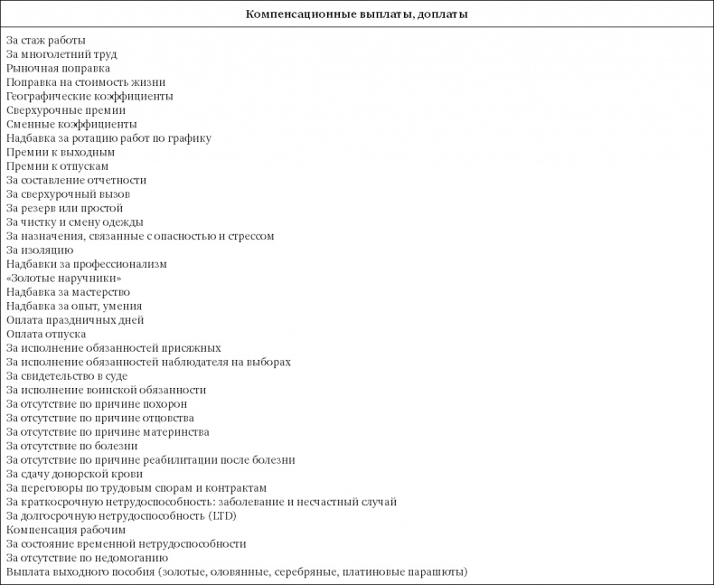 Система вознаграждения. Как разработать цели и KPI