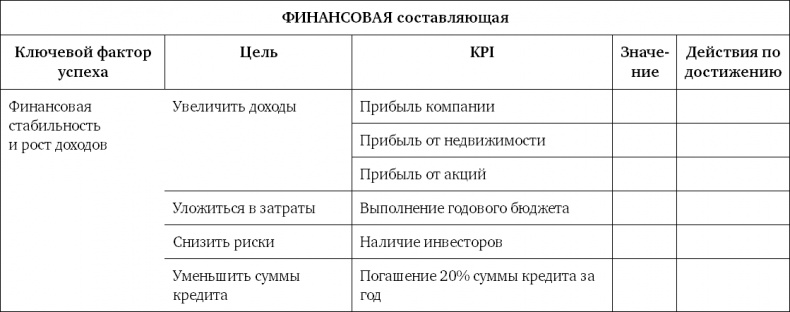 Система вознаграждения. Как разработать цели и KPI