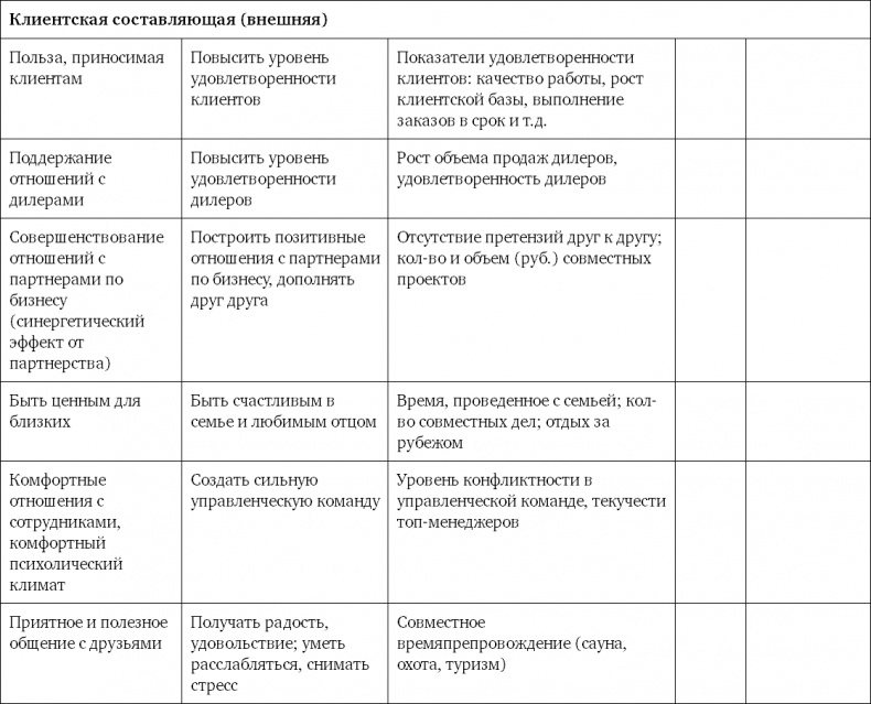 Система вознаграждения. Как разработать цели и KPI