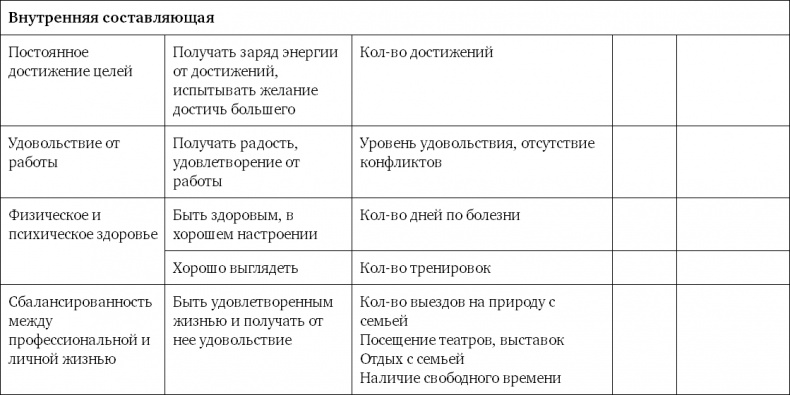 Система вознаграждения. Как разработать цели и KPI