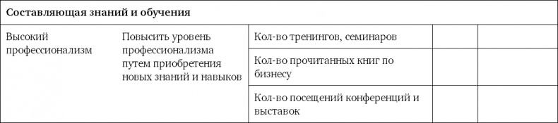 Система вознаграждения. Как разработать цели и KPI