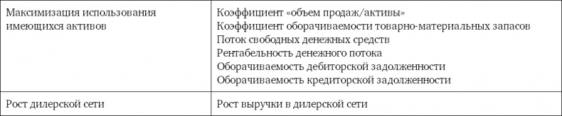 Система вознаграждения. Как разработать цели и KPI