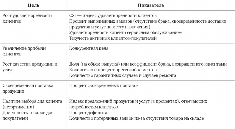 Система вознаграждения. Как разработать цели и KPI