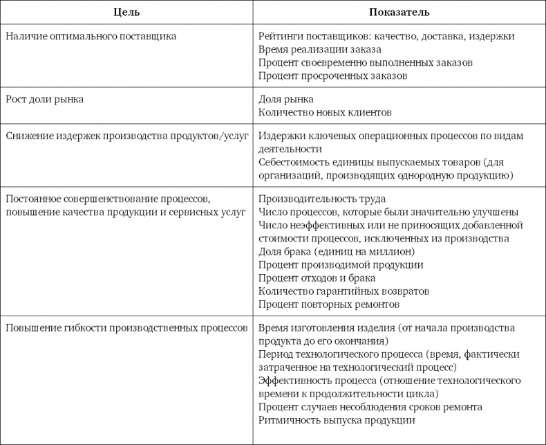 Система вознаграждения. Как разработать цели и KPI