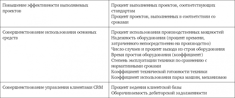 Система вознаграждения. Как разработать цели и KPI