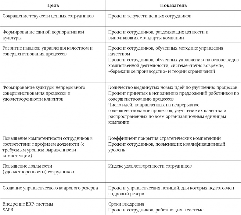 Система вознаграждения. Как разработать цели и KPI