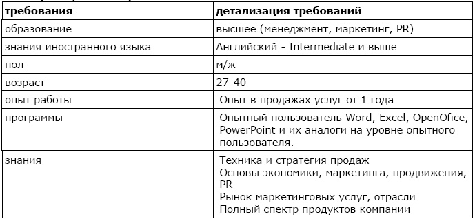 Как найти и оценить кандидата? Простые решения для непрофессионалов